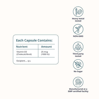 Nutritional label and certification icons for a vitamin D3 capsule on a white background