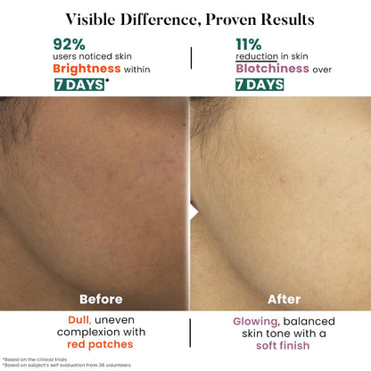 Before and after skin comparison showing brightness and blotchiness reduction with text indicating user feedback.