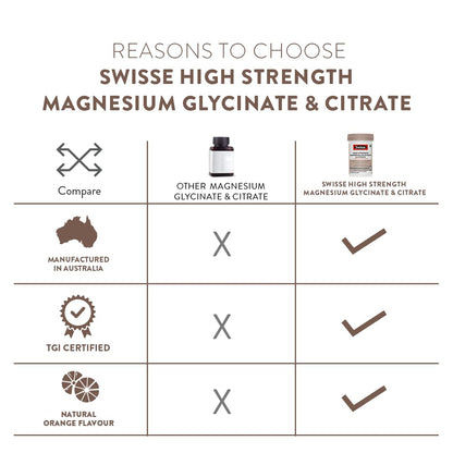 Zephivo Swisse Magnesium Glycinate & Citrate Powder - Maximum Absorption (Australia's No.1 Magnesium Supplement, Manufactured In Australia) Supports Muscle Health, Post Workout Muscle Recovery & Restful Sleep - 90Gm