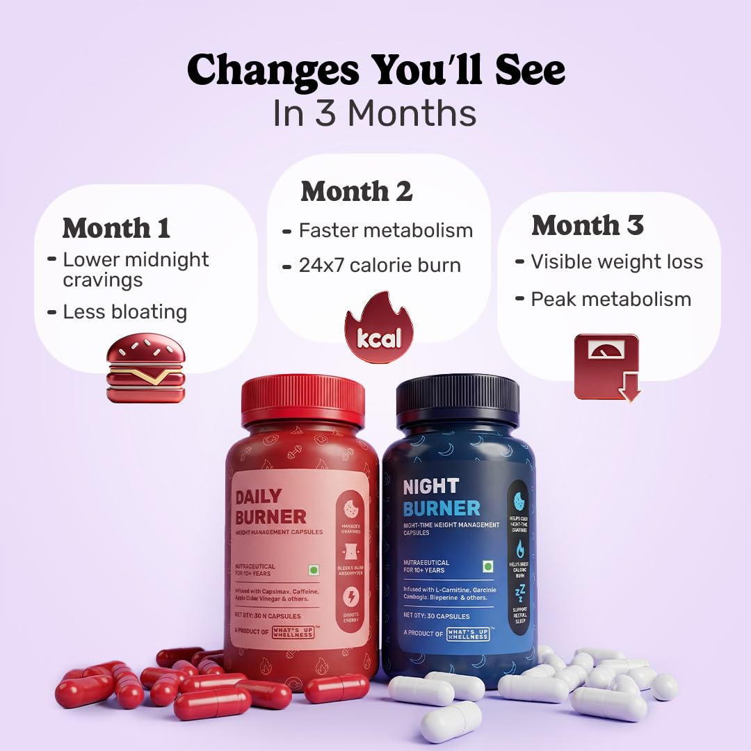What’s Up Wellness Daily + Night Burner Combo | GLP1 for Weight Loss, Boosts Metabolism and Curbs Cravings | 24-Hour Weight Management | Burn Fat Day & Night