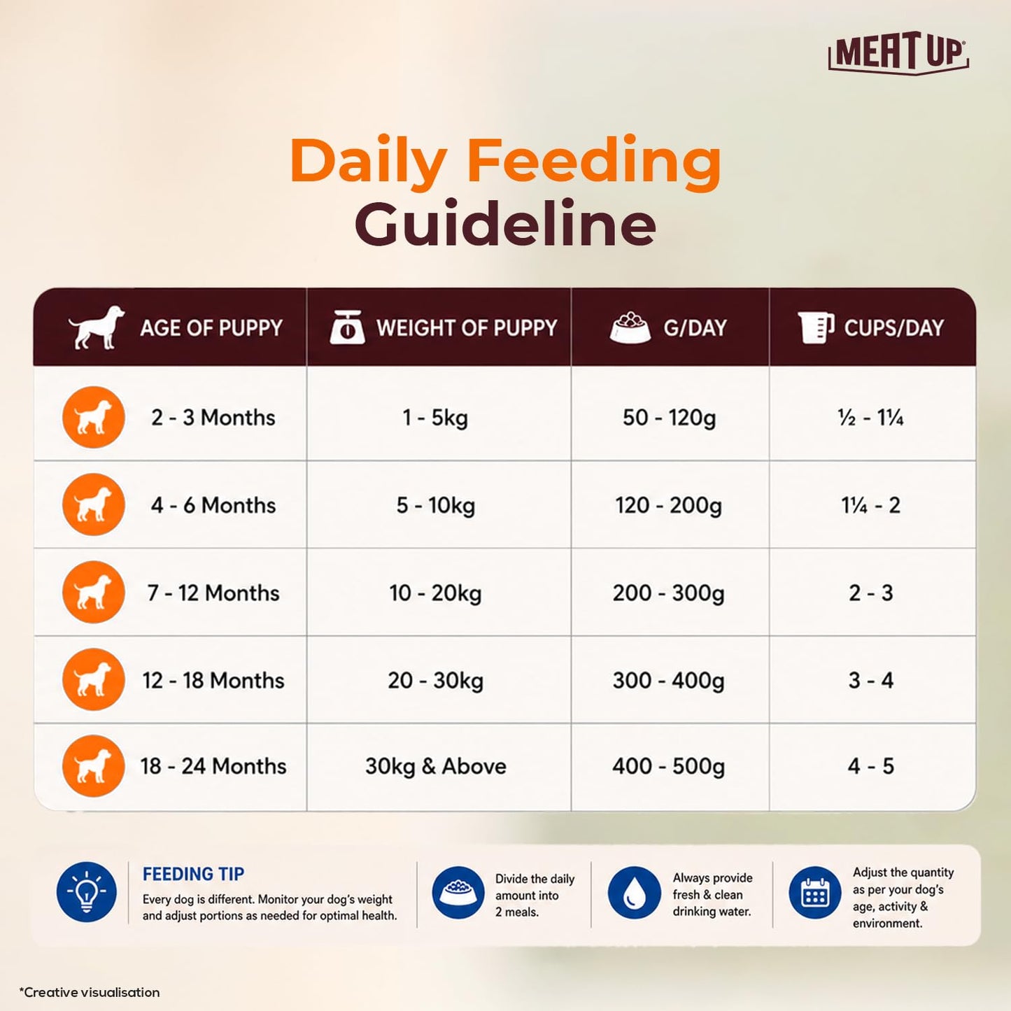 Meat Up Puppy Dry Dog Food, 1.2 kg Pack