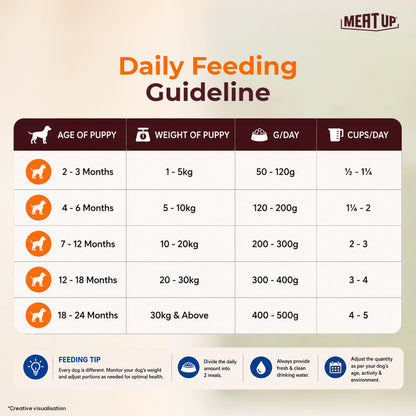 Meat Up Puppy Dry Dog Food, 1.2 kg Pack