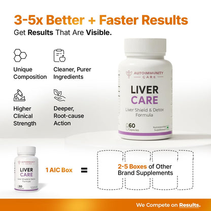 Autoimmunity Care Liver Care & Detox – Milk Thistle + NAC + Taurine + Dandelion + Selenium | Liver Detox Supplement for Fatty Liver, Digestion, Energy & Skin | Natural Body Detox Formula | 60 Caps (20 dose)
