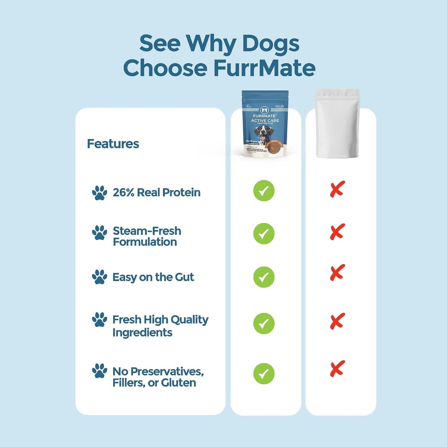 FURRMATE 100% Veg Dry Dog Food (1Kg) | Hypoallergenic & Gluten-Free | Complete & Balanced Plant-Based Dog Kibble | Meat-Free Vegan Dog Food with Enhanced Nutrition | Suitable for All Breeds (1Kg)