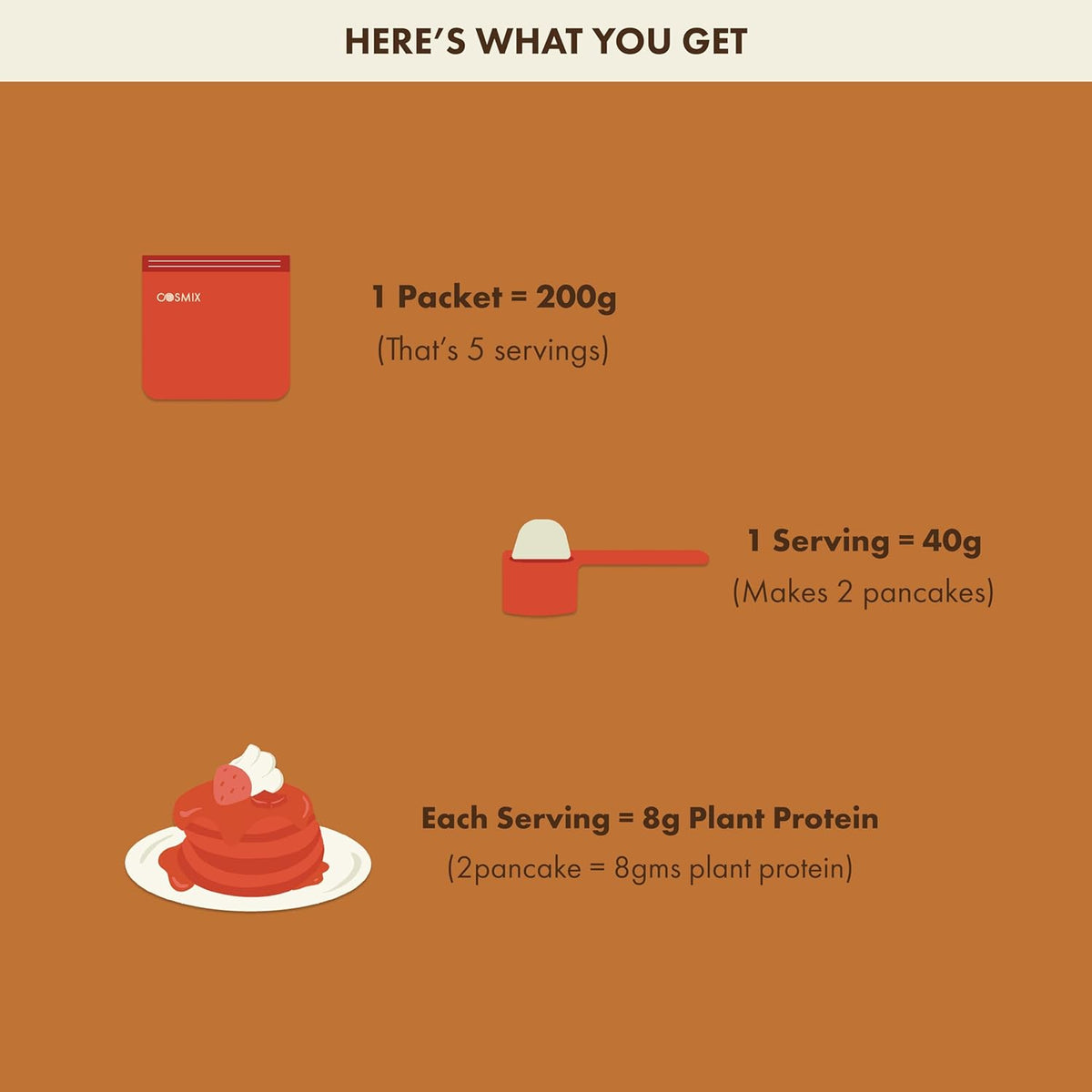 Informational graphic about a protein powder packet, showing weight, servings, and nutritional content.