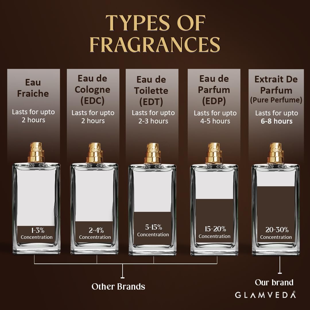 Glamveda Night Nomade Oud Unisex Pure Perfume 100ml | Luxury Long Lasting | Perfume for Man & Woman | with Raspberry, Spicy, Ambergris, Oud and Vanilla | Premium Fragrance