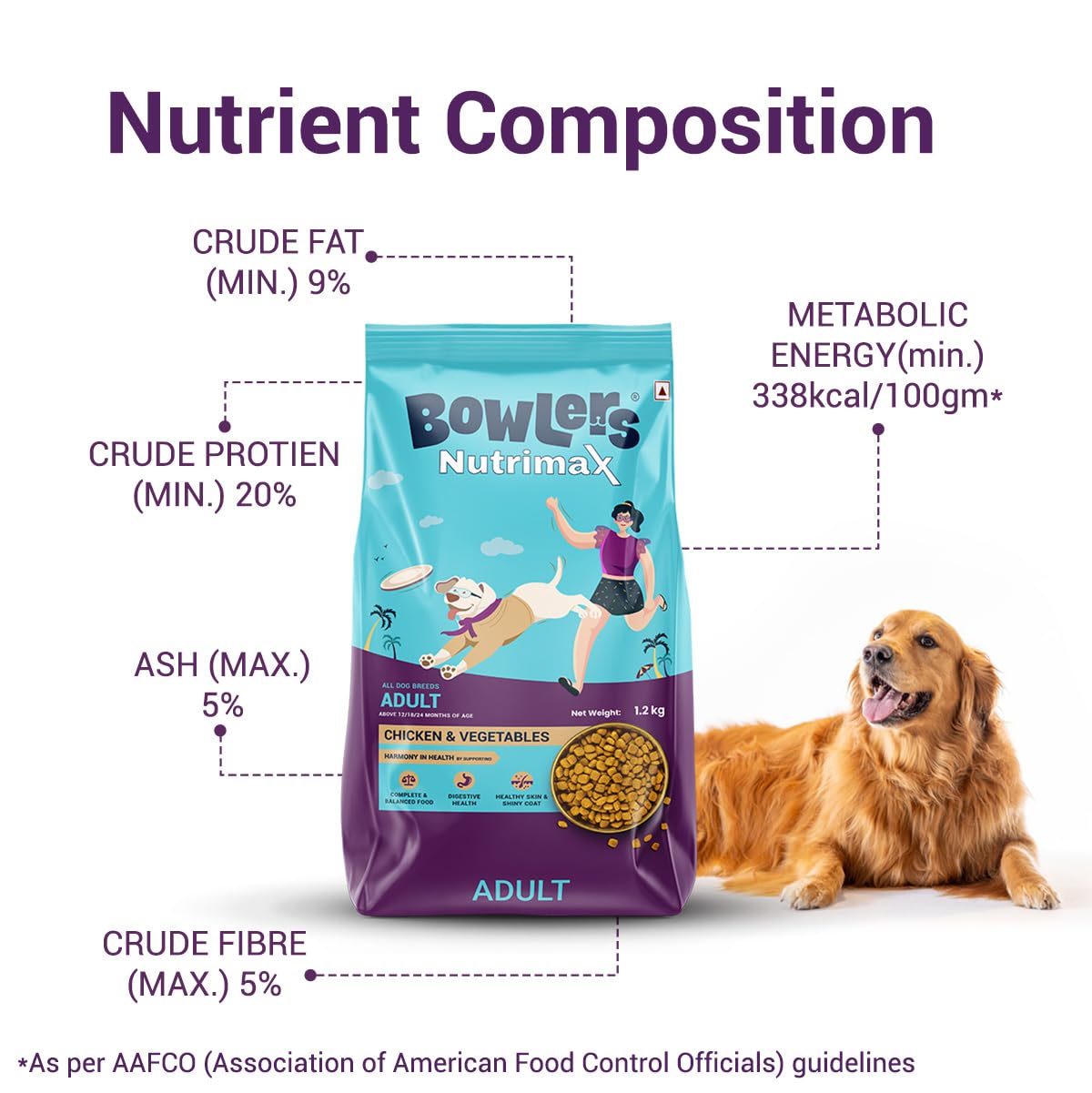 Bowlers Nutrimax Adult Dry Dog Food | Chicken & Vegetables | 1.2 kg Protein | Smooth Digestion & Healthy Coat | Complete & Balanced Nutrition | Enriched with Essential Amino Acids