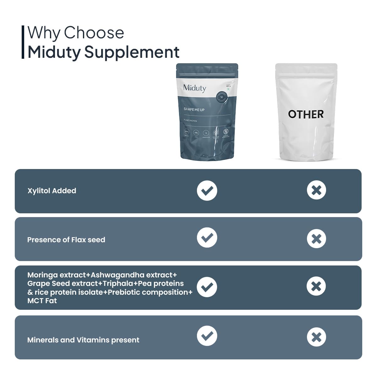 Zephivo Miduty by Palak Notes ShapeME Up Plant Protein - Vanilla Flavour - 1 Billion Probiotics - Vegan Protein Shake for Lean Weight Loss - Protein Powder - Effective Weight Management - 500gm