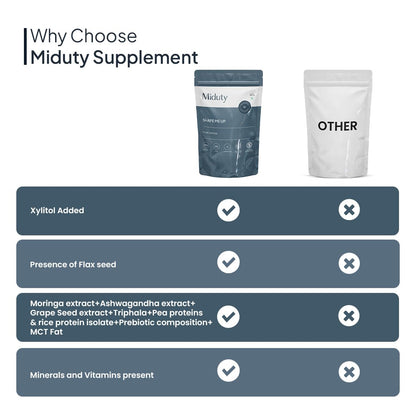 Zephivo Miduty by Palak Notes ShapeME Up Plant Protein - Vanilla Flavour - 1 Billion Probiotics - Vegan Protein Shake for Lean Weight Loss - Protein Powder - Effective Weight Management - 500gm