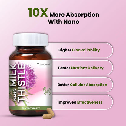 ZEROHARM Nano Milk Thistle - 800 mg with 80% Silymarin Extract (30:1) for Liver Detox, Cleanse, Antioxidant Support & Metabolism - High Absorption Supplement for Men & Women - 60 Veg Tablets