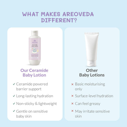 AreoVeda Ceramide Baby Lotion (200ml) | With Ceramides, PENTAVITIN® and Oats Extract | Long Lasting Hydration | Strengthens Skin Moisture Barrier
