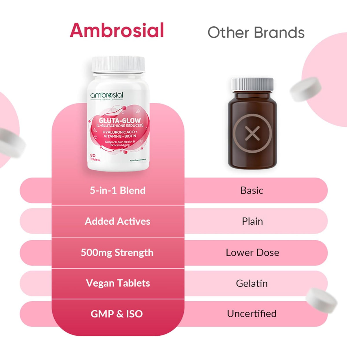 Comparison chart of Ambrosial supplement bottle with other brands on a pink background