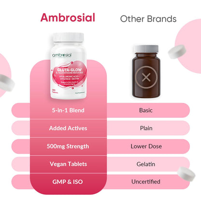 Comparison chart of Ambrosial supplement bottle with other brands on a pink background