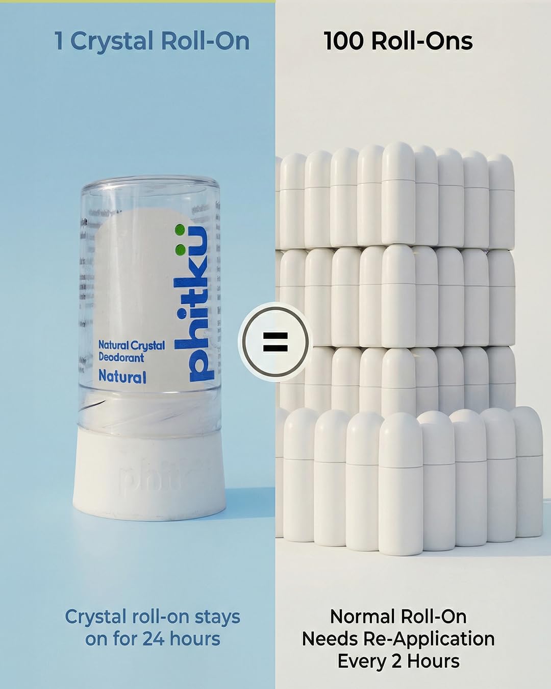 Phitku Crystal Roll On | Natural Alum | Brightens Dark Underarms, Kills Bacteria | Fragrance-Free & Alcohol Free | Men & Women | 100g