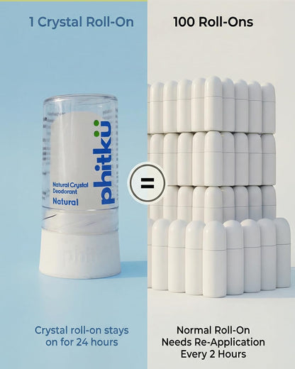 Phitku Crystal Roll On | Natural Alum | Brightens Dark Underarms, Kills Bacteria | Fragrance-Free & Alcohol Free | Men & Women | 100g
