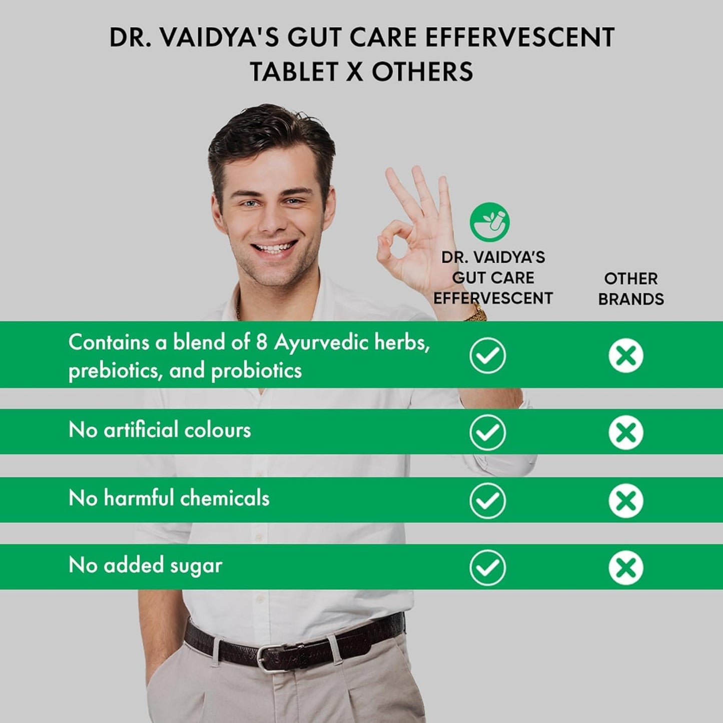 Dr. Vaidya’s Gut Care Effervescent Tablets | Helps reduce bloating & acidity, improves digestion, promotes gut health & regulates Bowel movement | Jeera, Ajwain, Saunf | Prebiotic & Probiotic Blend with healthy gut microbiome 15 Tablets