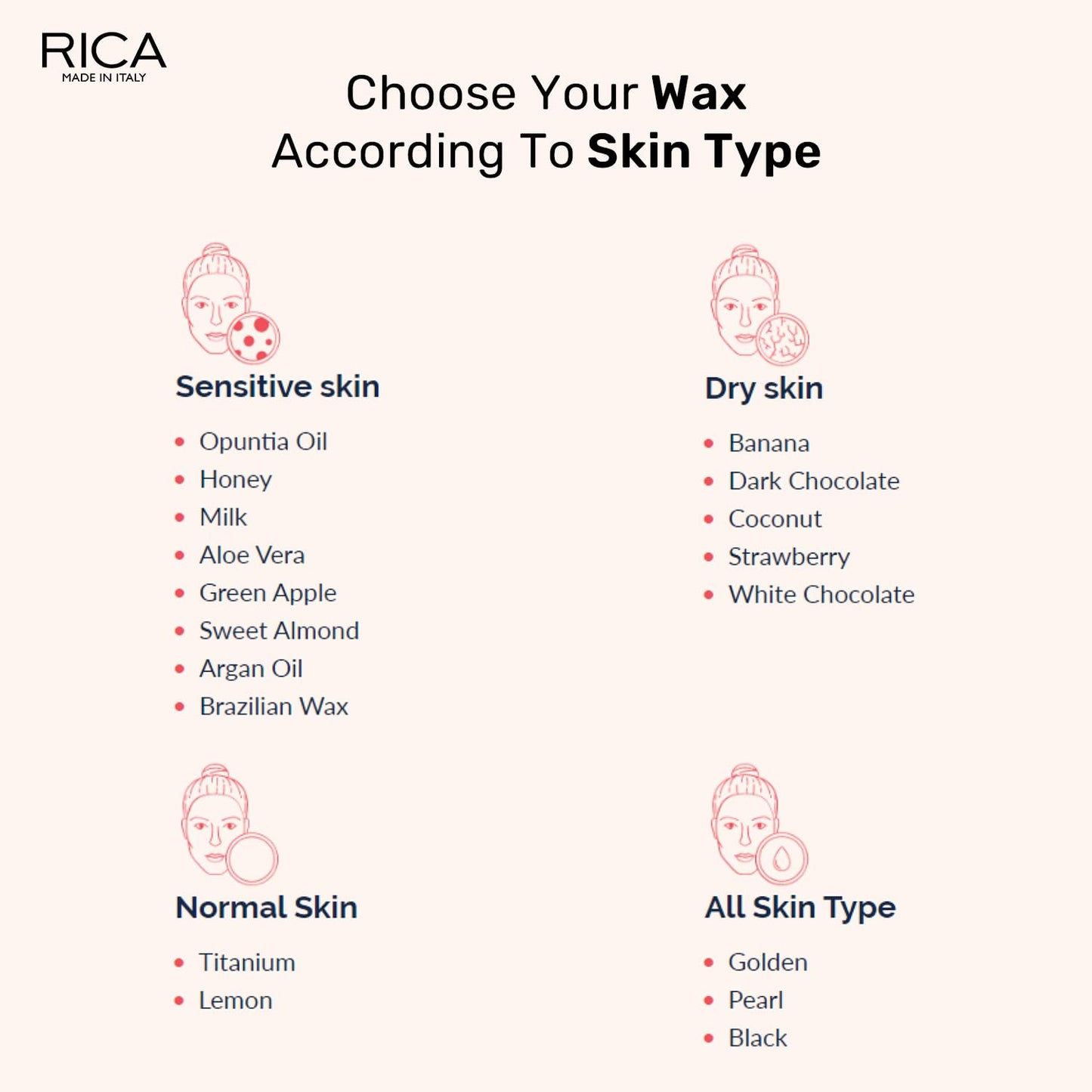 Rica White Chocolate Liposoluble Wax for Dry Skin with Glyceryl Rosinate, Natural Beeswax and Zinc Oxide - 800ml