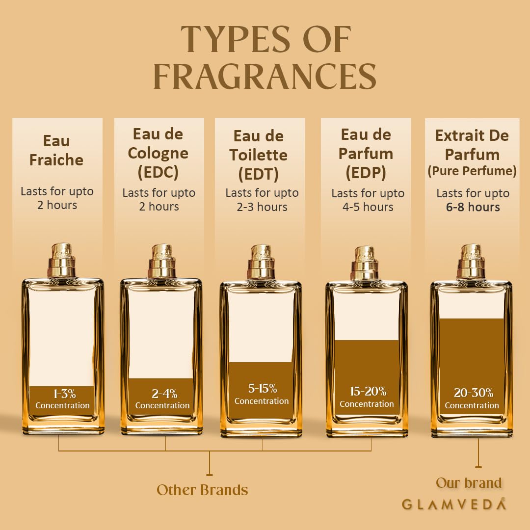 Glamveda Luxury Dreaming Dubai Oud Perfume for Men & Women | Long-Lasting Pure Unisex Fragrance with Lavender, Pink Pepper, Caramel & Guaiacwood Notes | Floral & Woody Perfume | 100ml