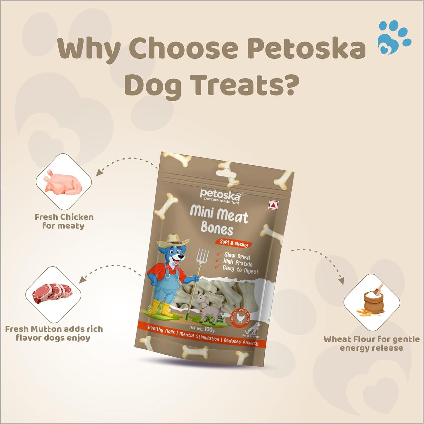 Petoska Mini Meat Bones - 100gms | High-Protein | Real Chicken Meat | Soft Chew Treats for Dogs & Puppies | Supports Dental Health | Dogs of All Breeds