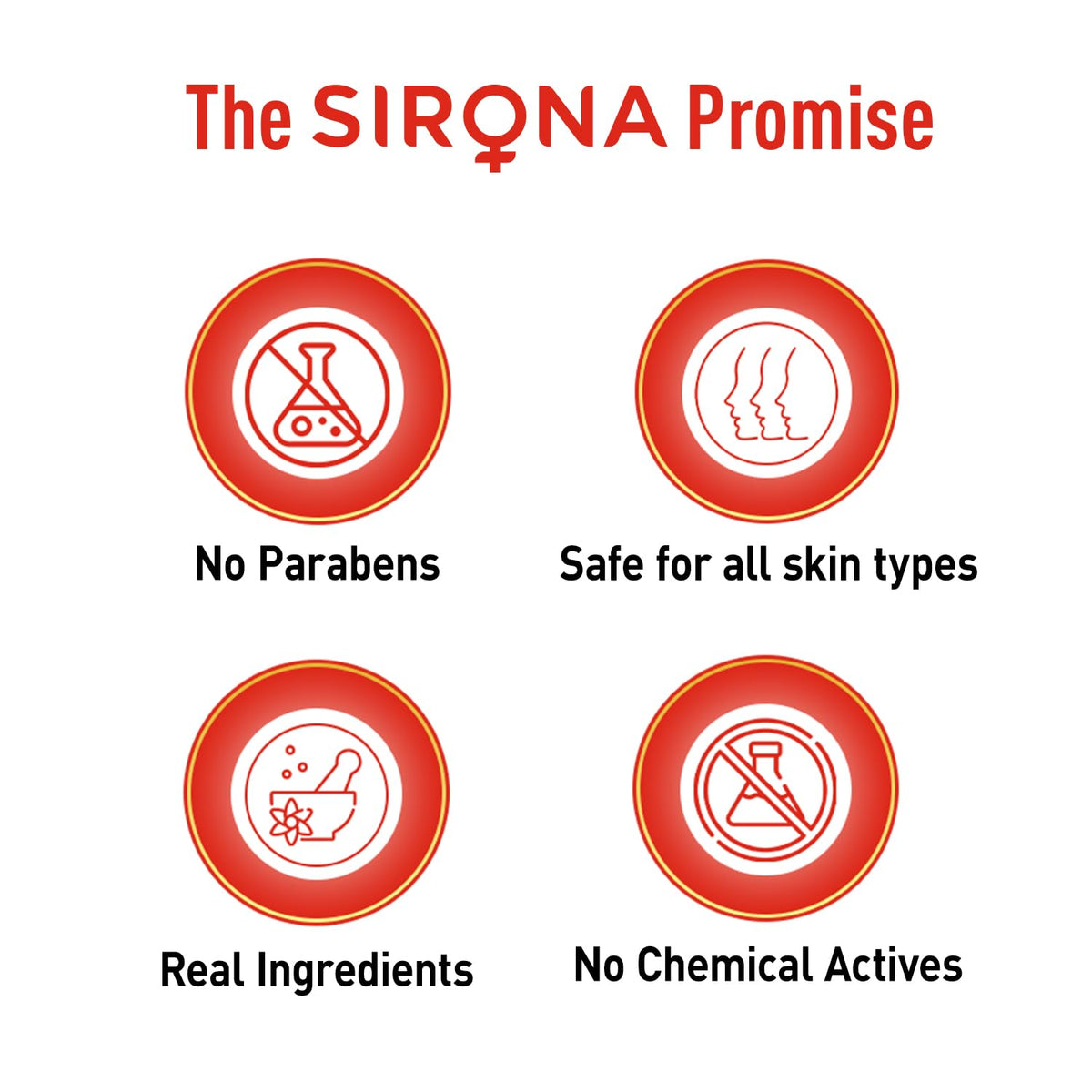 SIRONA Promise with icons and text on a white background