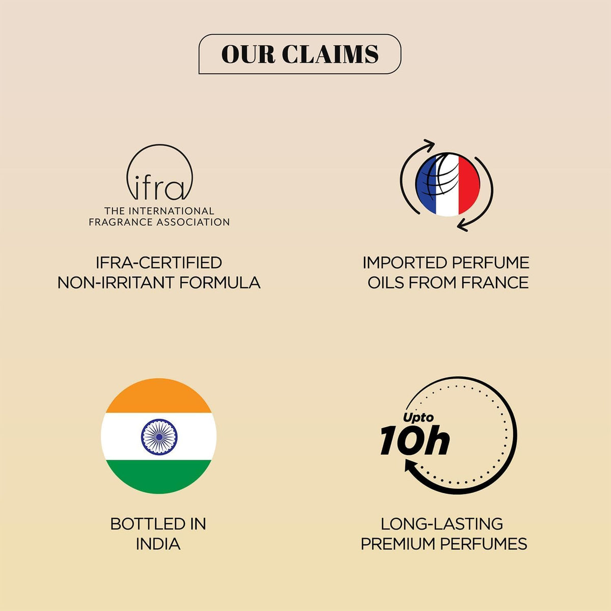 Promotional graphic detailing claims of a perfume brand with logos and text on a beige background.