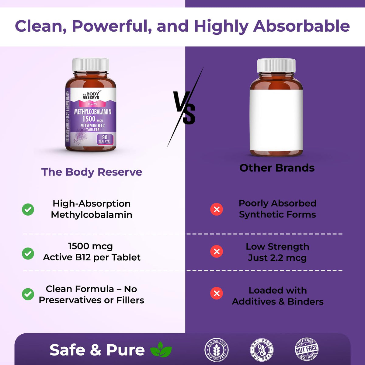 Comparison chart between The Body Reserve supplement and other brands on a purple background.