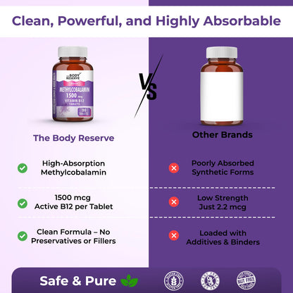 Comparison chart between The Body Reserve supplement and other brands on a purple background.