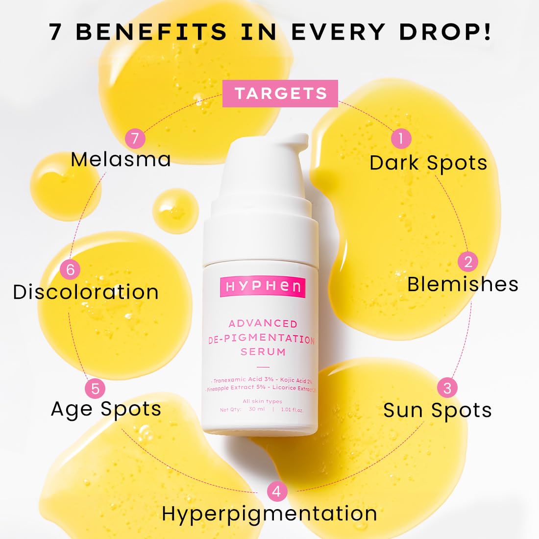 HYPHEN Advanced De-Pigmentation Serum with labeled benefits on a white background