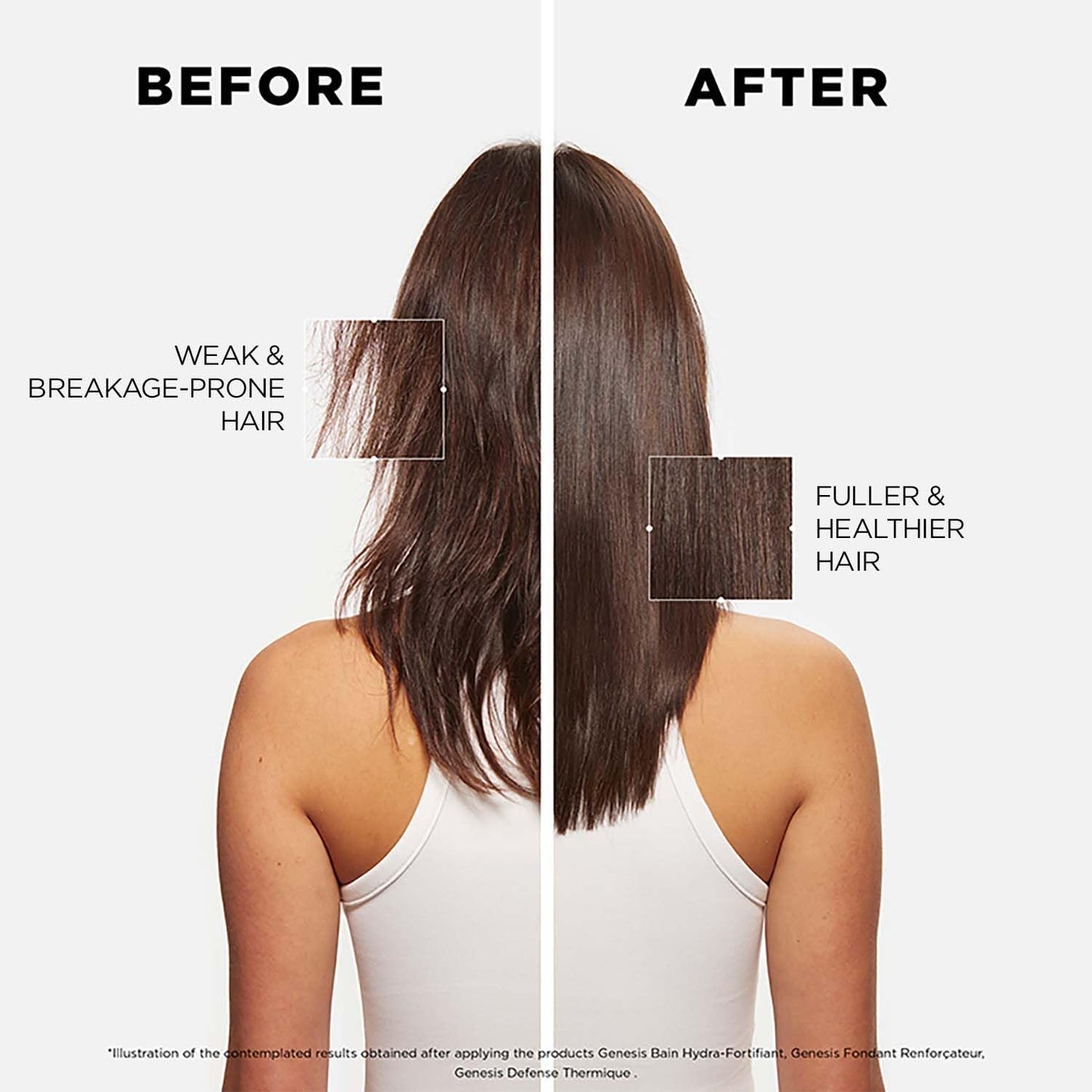 Kérastase Genesis Hydra-Fortifiant Anti Hair Fall Shampoo