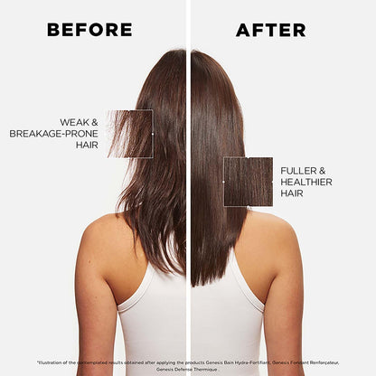 Kérastase Genesis Hydra-Fortifiant Anti Hair Fall Shampoo