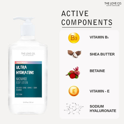 Body lotion with active ingredients listed on a white background