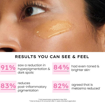 Cosmetic product application on skin with success statistics displayed below.