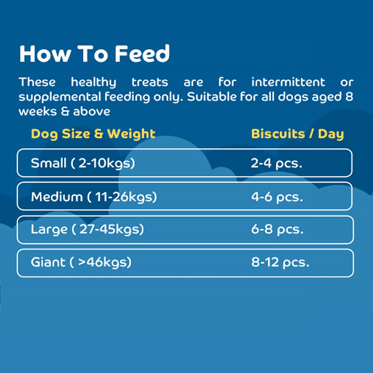 Applod Grain-Free Mushroom & Lamb Dog Treats for Puppies & Adult Dogs | Soft Easy-to-Digest Training Reward Snacks for Small Breeds | Healthy High-Protein Treats | 200g