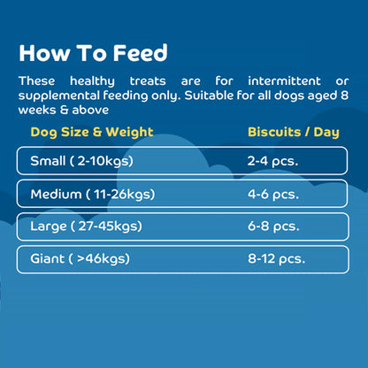 Applod Grain-Free Mushroom & Lamb Dog Treats for Puppies & Adult Dogs | Soft Easy-to-Digest Training Reward Snacks for Small Breeds | Healthy High-Protein Treats | 200g
