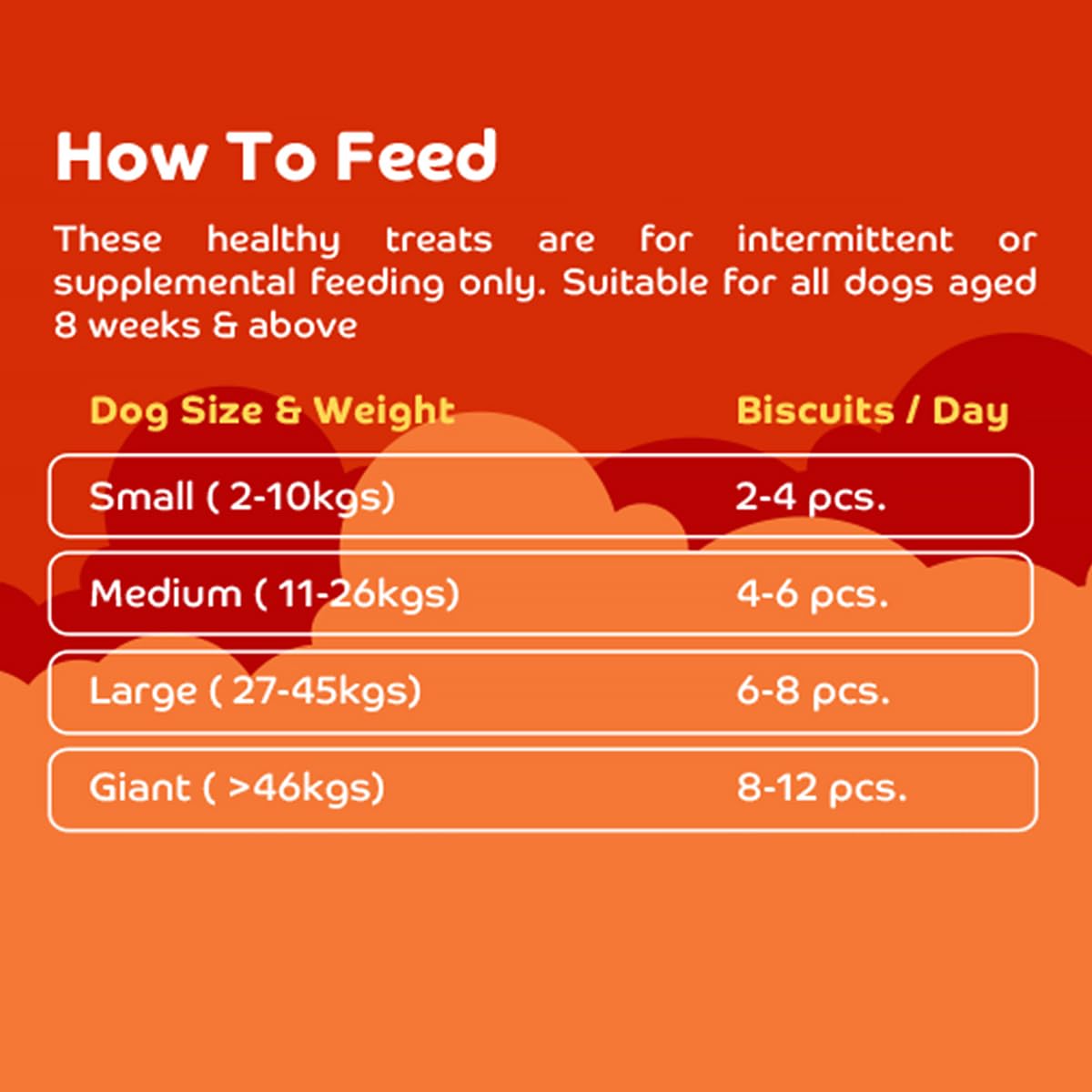 Applod Goat Milk & Sweet Potato Dog Treats for Puppies & Adult Dogs | Soft Healthy Training Bites for Small Breeds | Easy-to-Digest Reward Snacks | 220g