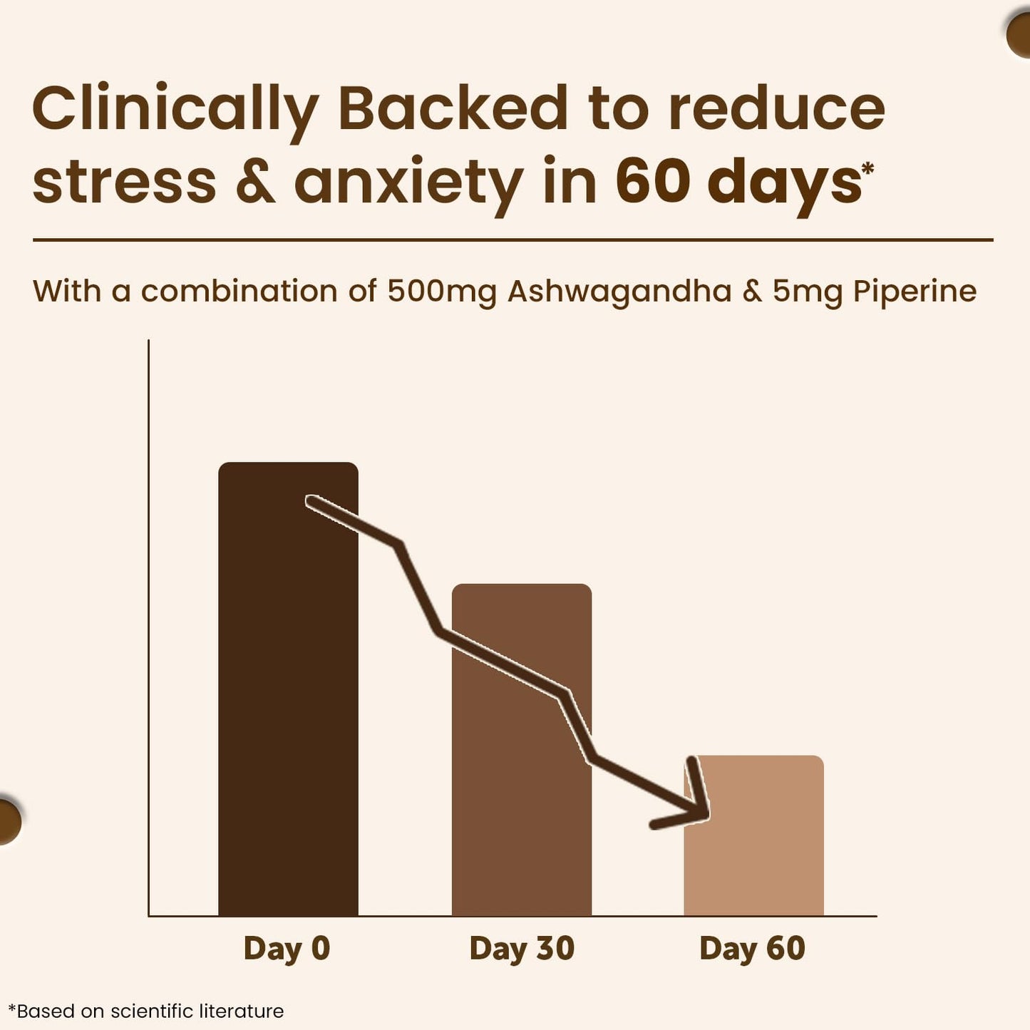 Neuherbs Ashwagandha 1000mg Tablets For Men | Manage Anxiety & Stress Relief | Ashwagandha Supplements With Vitamin B6, B9, B12 & E To Boost Energy, Immunity & Strength