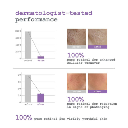 Dermacy Concentra -100 Retinol Ampoule | 100% Pure Retinol | Anti-ageing | Fine Lines | Younger Skin | 6 Ampoules In One Kit | For Women & Men | All Skin Types