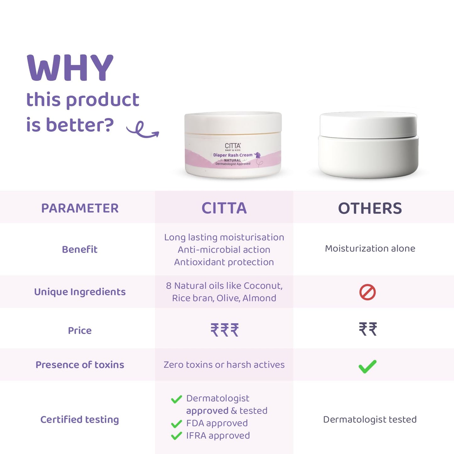 CITTA | Diaper Rash Cream | Treat & Heal Rashes and Inflammation| Diaper Rash Cream with Zinc Oxide & Chamomile| | 5X moisture-rich| | 50g | Baby products | Diaper cream for babies |