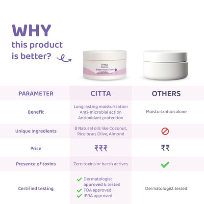 CITTA | Diaper Rash Cream | Treat & Heal Rashes and Inflammation| Diaper Rash Cream with Zinc Oxide & Chamomile| | 5X moisture-rich| | 50g | Baby products | Diaper cream for babies |
