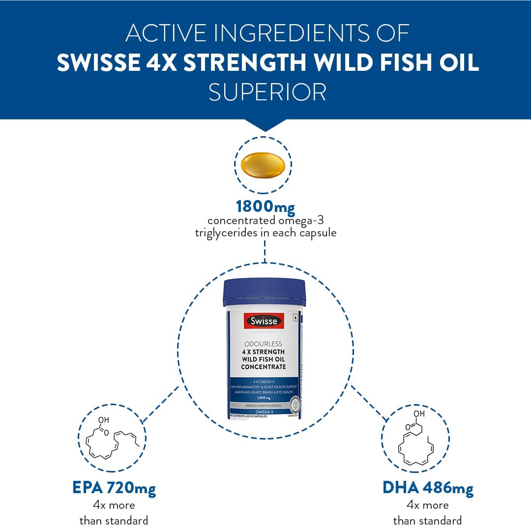 Zephivo Swisse 4X Strength Fish Oil (1800mg Omega 3 In Single Capsule) Highest Fish Oil Strength - Recommended For Gym Goers & Active Individuals, 60 Capsules (1 Capsule Per Serving)