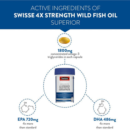 Zephivo Swisse 4X Strength Fish Oil (1800mg Omega 3 In Single Capsule) Highest Fish Oil Strength - Recommended For Gym Goers & Active Individuals, 60 Capsules (1 Capsule Per Serving)