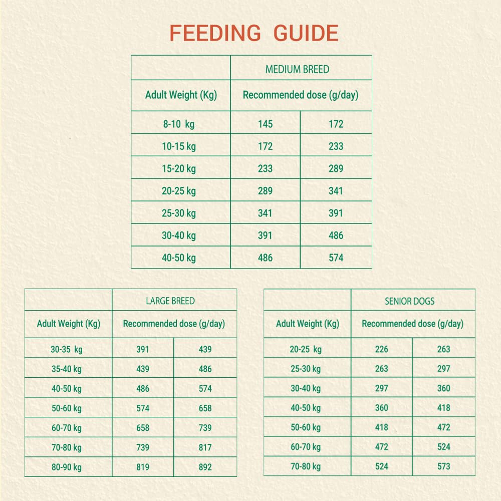 Brunos Adult Chicken Recipe Dry Dog Food - 250g (Pack of 1) | for All Breeds & Sizes | Fresh Chicken | Single Animal Protein with Salmon Oil & Herbs |25% Protein & 15% Fat | Supports Immunity