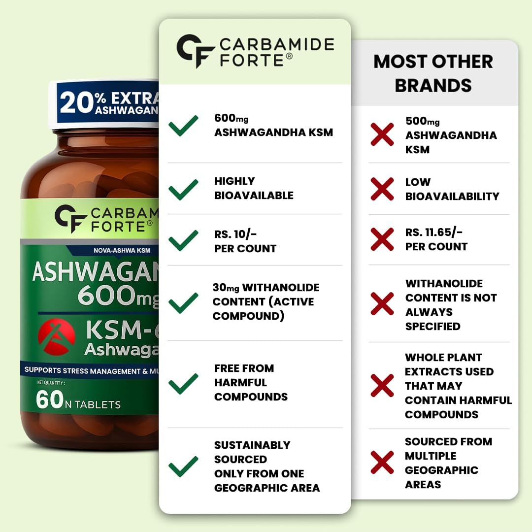 Carbamide Forte Ashwagandha KSM66 600mg - 60 Tablets I KSM 66 Ashwagandha Tablets for Men & Women | Supports Stress Management & Muscle Recovery