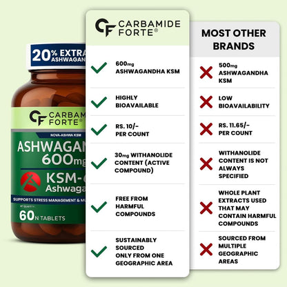 Carbamide Forte Ashwagandha KSM66 600mg - 60 Tablets I KSM 66 Ashwagandha Tablets for Men & Women | Supports Stress Management & Muscle Recovery