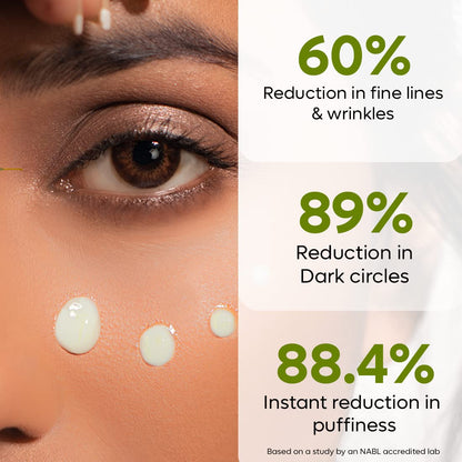 Close-up of a person's eye with skincare product application, showing reduction statistics on fine lines, dark circles, and puffiness.