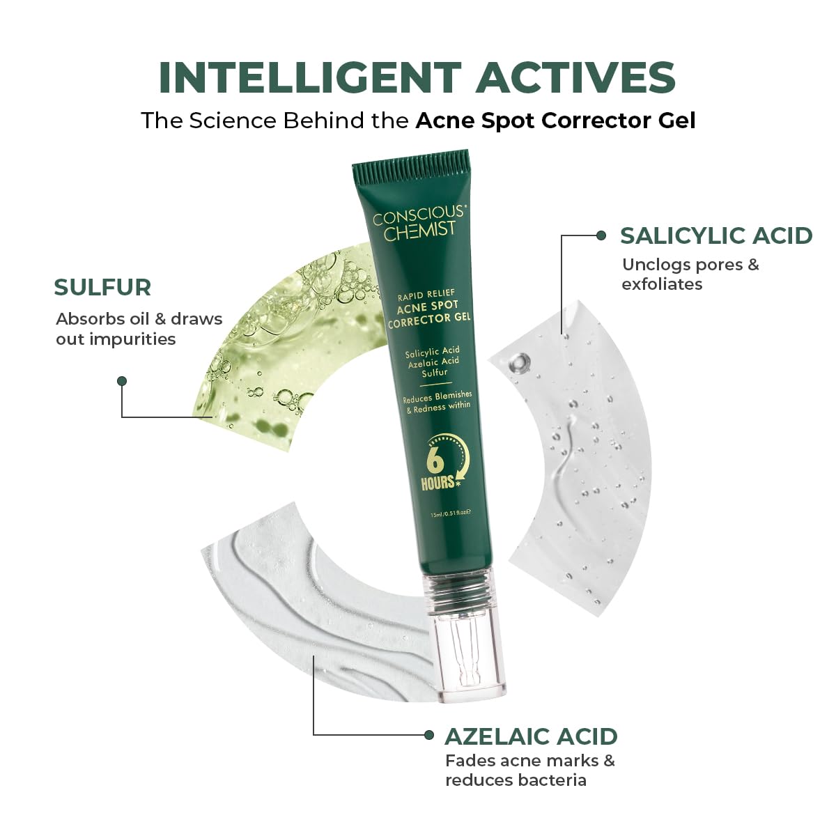 Conscious Chemist Acne Spot Corrector Gel with labeled active ingredients on a white background