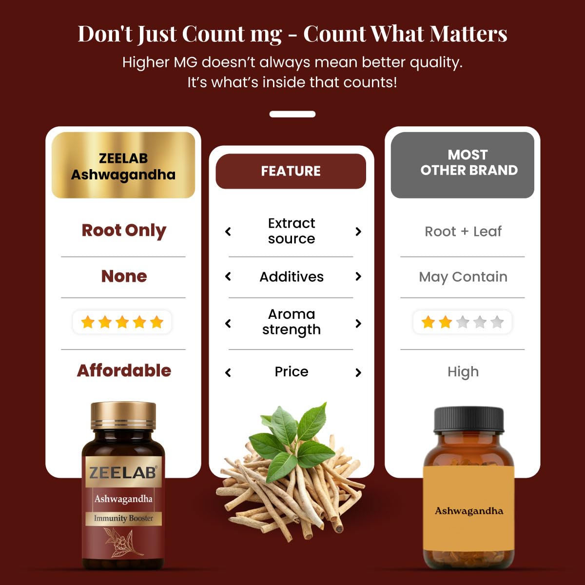 Comparison chart of Zeelab Ashwagandha with other brand options on a brown background.
