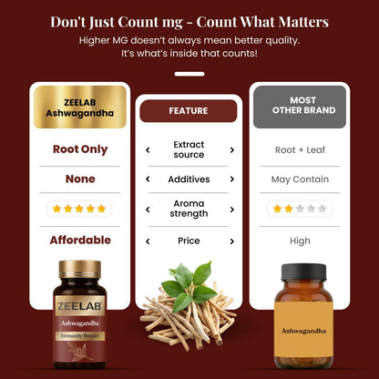 Comparison chart of Zeelab Ashwagandha with other brand options on a brown background.