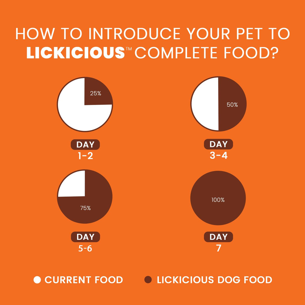 LICKICIOUS Dry Dog Food Adult 1kg | High Protein Chicken, Rice, Vegetables | 39 Essential Nutrients | Healthy Skin Shiny Coat, Strong Bones & Muscles| Complete Balanced Pure Pet Food for Pedigree Dogs
