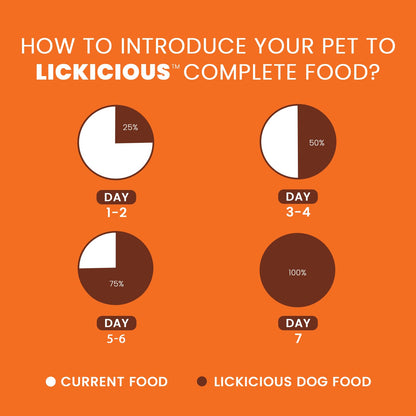 LICKICIOUS Dry Dog Food Adult 1kg | High Protein Chicken, Rice, Vegetables | 39 Essential Nutrients | Healthy Skin Shiny Coat, Strong Bones & Muscles| Complete Balanced Pure Pet Food for Pedigree Dogs